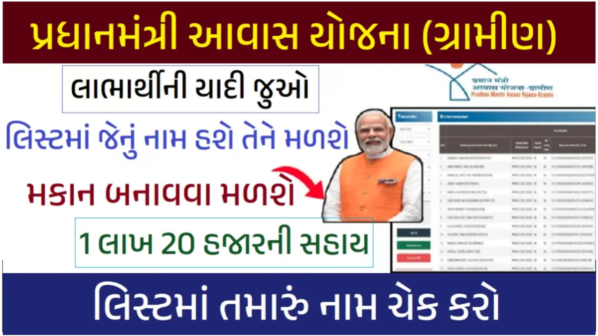 PM Awas Yojana List 2026